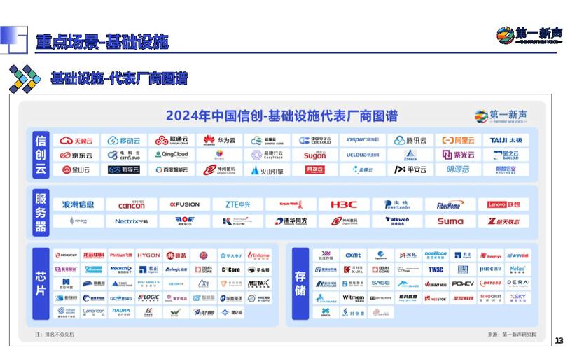 信创产业：从探索到突破，如何成为中国数字经济新引擎？  第5张