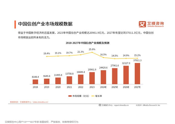 信创产业：从探索到突破，如何成为中国数字经济新引擎？  第6张