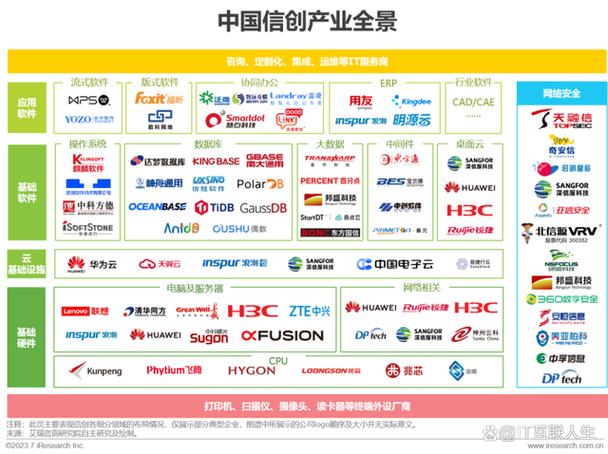 信创产业：从探索到突破，如何成为中国数字经济新引擎？  第8张