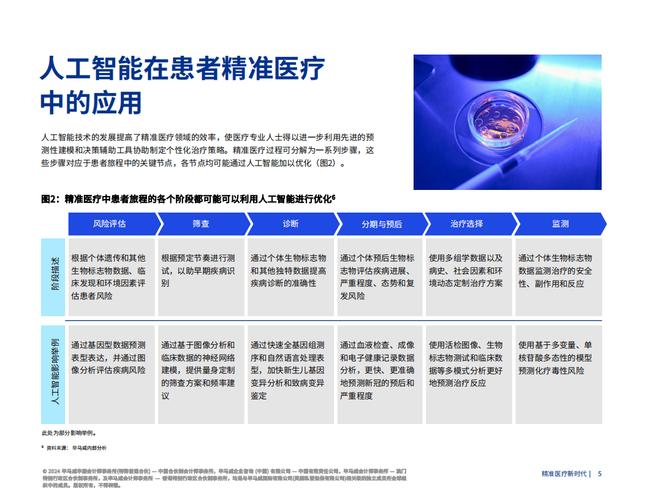 2024英特尔智能医疗论坛揭秘：技术如何颠覆传统医疗，让看病更简单  第6张