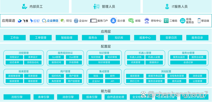 云智慧ITSM软件亚太区市场占有率排名第8，唯一中国公司跻身前十  第4张