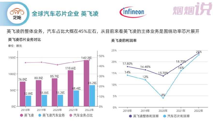 英飞凌CEO透露：芯片巨头为何将生产本地化，与中国买家保持密切联系？  第5张