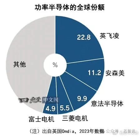 英飞凌CEO透露：芯片巨头为何将生产本地化，与中国买家保持密切联系？  第6张