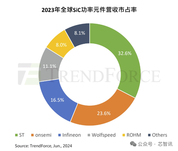 英飞凌CEO透露：芯片巨头为何将生产本地化，与中国买家保持密切联系？  第8张