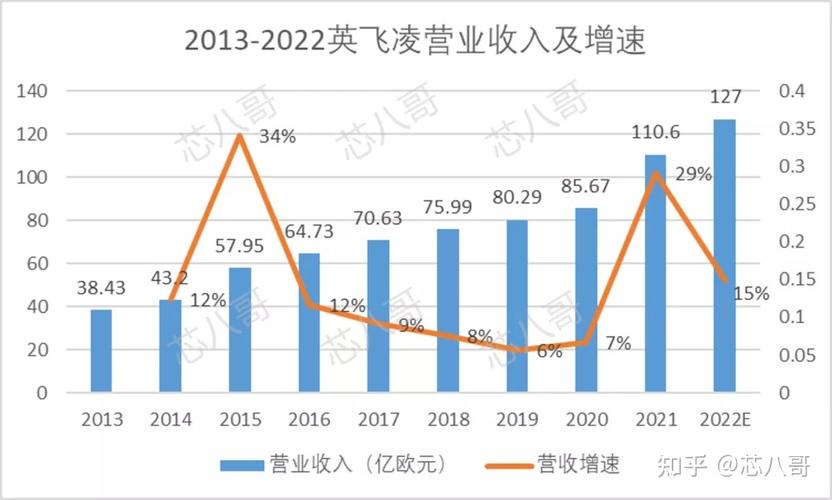 英飞凌CEO透露：芯片巨头为何将生产本地化，与中国买家保持密切联系？  第9张