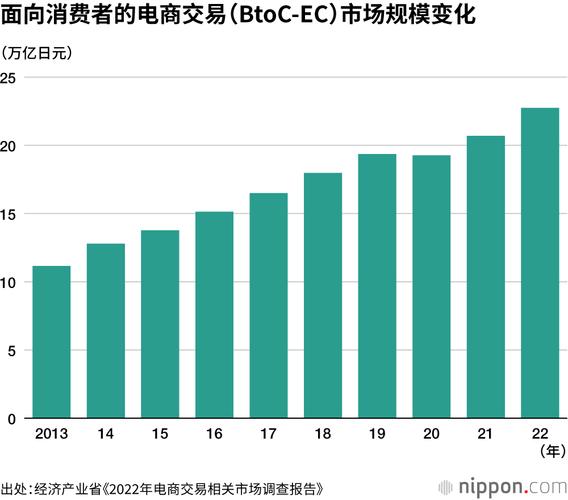 阿里巴巴再战日本市场：TAO能否成为跨境电商新宠？  第5张