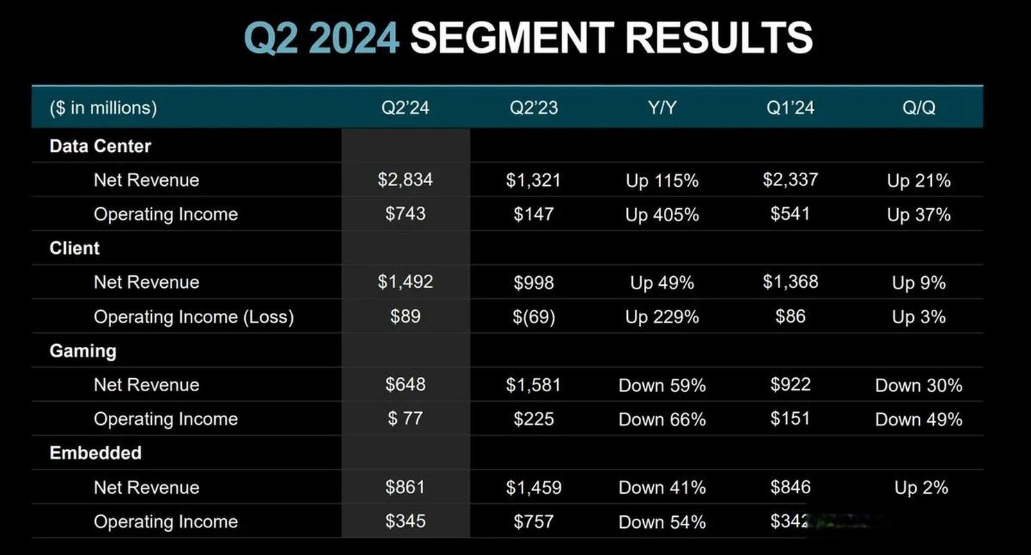 芯片巨头齐聚！NVIDIA、AMD、Intel联手投资，这家公司估值超10亿，成为新晋独角兽