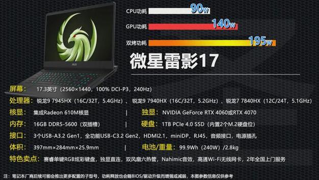 雷影17游戏本国补价6080元，AMD锐龙7 7840HX+RTX4060配置，年底必抢爆款  第12张