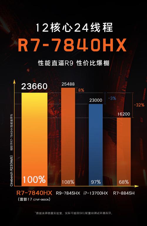 雷影17游戏本国补价6080元，AMD锐龙7 7840HX+RTX4060配置，年底必抢爆款  第6张