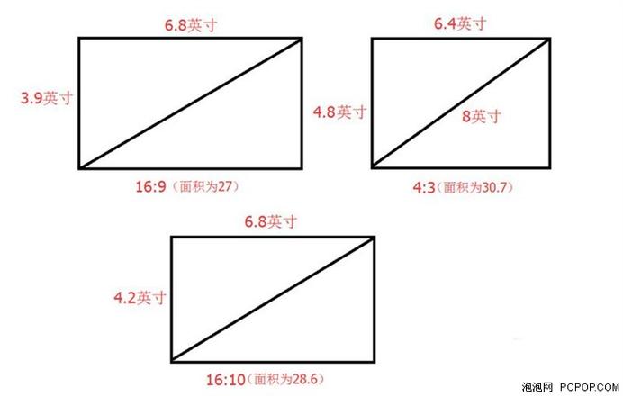 揭秘屏幕比例变迁：从4:3到21:9，是技术进步还是厂商的阴谋？  第6张