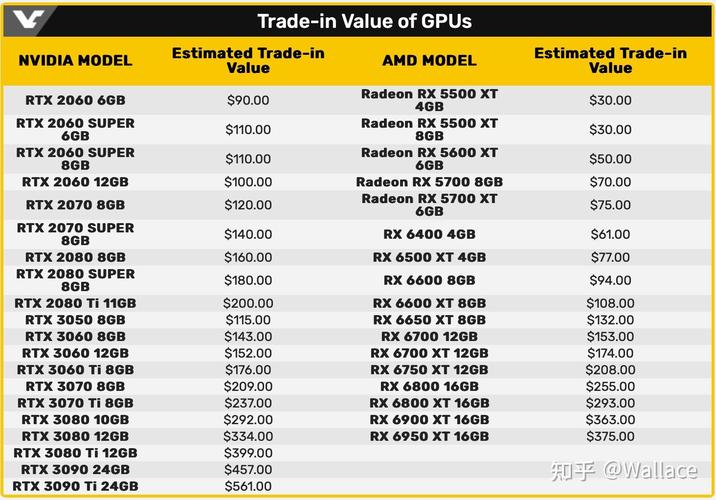 独家揭秘：Intel新一代显卡能否打破GPU市场垄断，带来玩家福音？  第12张