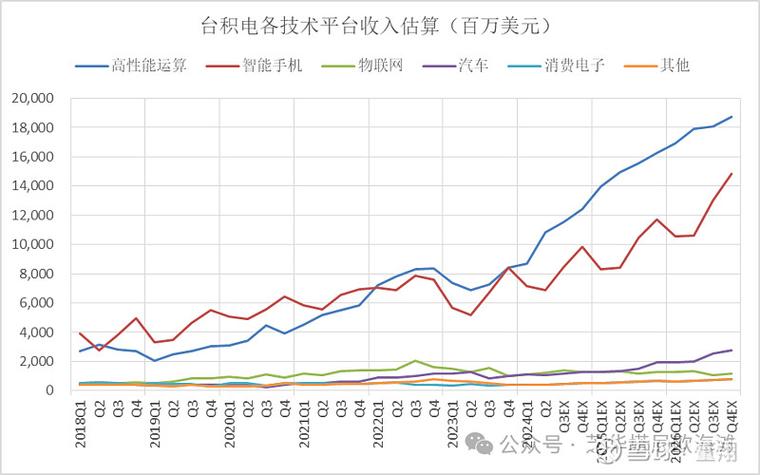 iPhone 18 Pro价格暴涨70%？台积电2nm工艺或将引发市场巨变  第3张