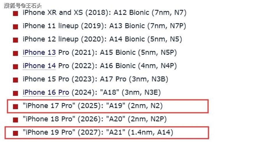 iPhone 18 Pro价格暴涨70%？台积电2nm工艺或将引发市场巨变  第8张