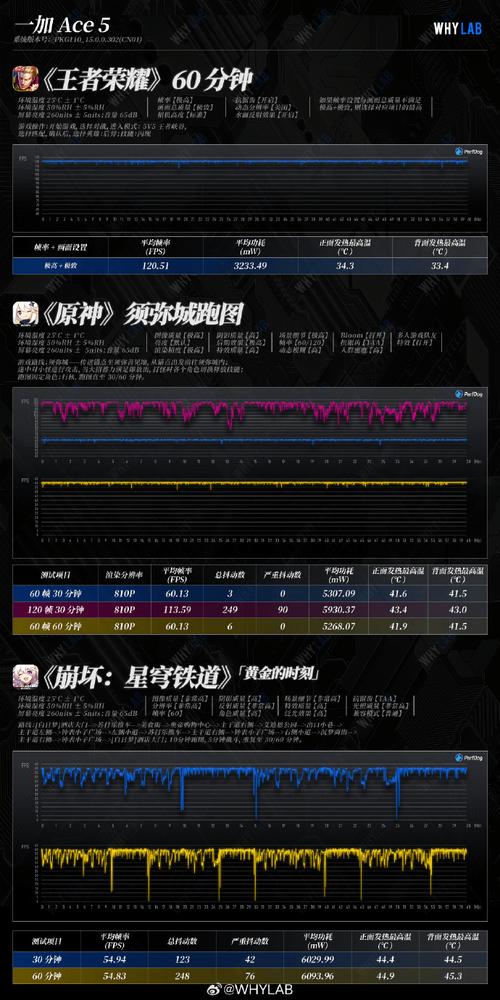 一加Ace 5实测：骁龙8 Gen3加持，性能王牌再升级，友商望尘莫及  第8张