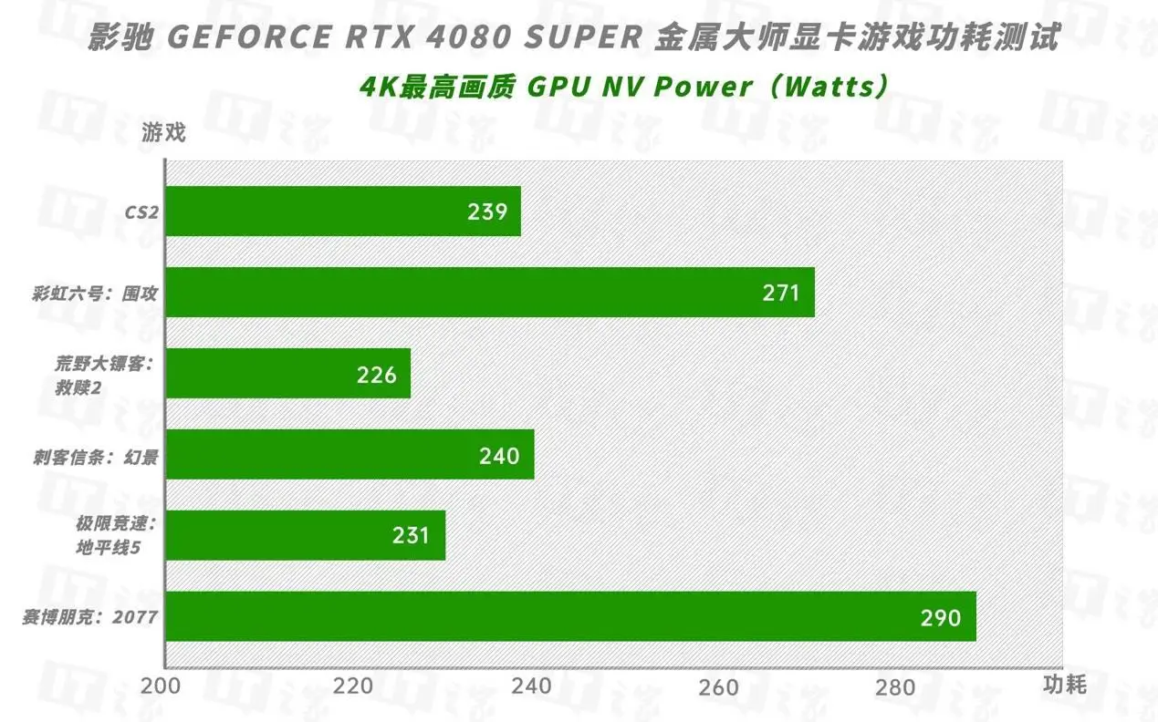 影驰GTX 780显卡：游戏世界的极速通行证  第2张