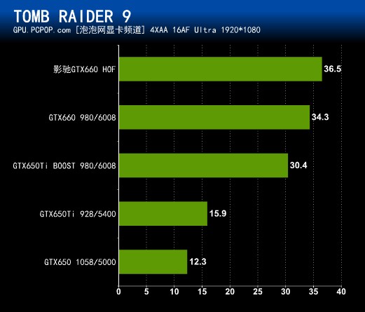 影驰GTX 780显卡：游戏世界的极速通行证  第5张