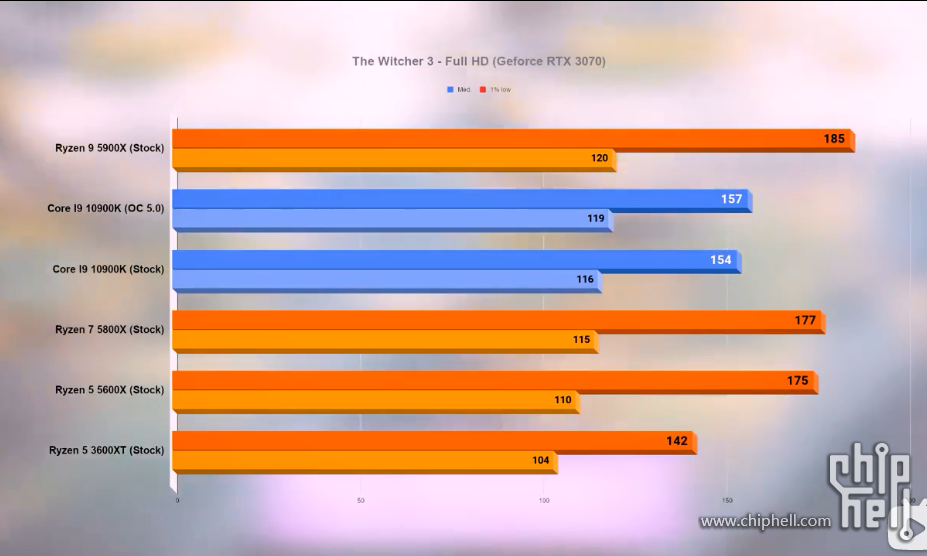 GTX 960 vs 750 Ti：游戏显卡大对决，谁才是性价比之王？  第4张