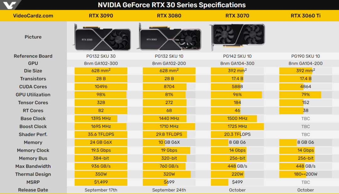 NVIDIA GTX670与GTX760联手，游戏性能再进化  第4张