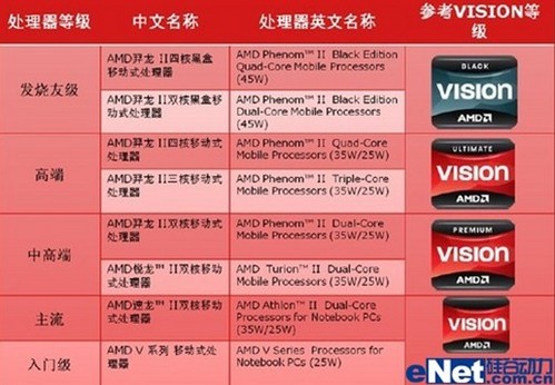 GTX 950 vs 760：性能、价格、散热对比，哪款更值得购买？  第1张