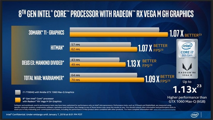 NVIDIA新显卡GTX 960震撼登场，游戏性能再突破  第1张