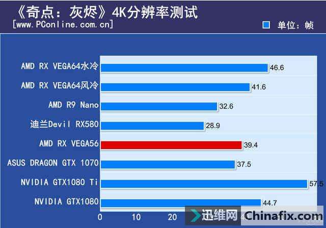 NVIDIA新显卡GTX 960震撼登场，游戏性能再突破  第3张