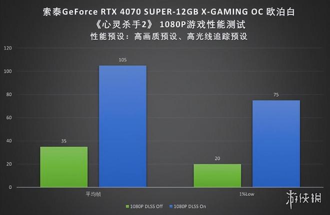 NVIDIA新显卡GTX 960震撼登场，游戏性能再突破  第4张