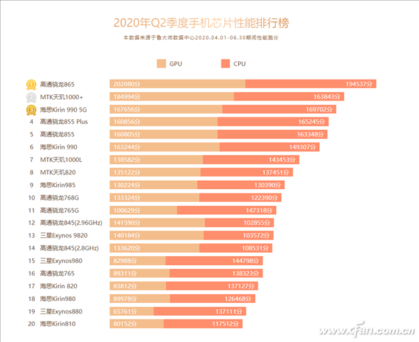 显卡大战：Titan vs 980，哪款更值得入手？  第4张