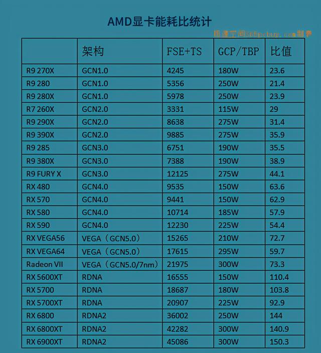 显卡功耗揭秘：GTX 1050的能耗真相  第4张