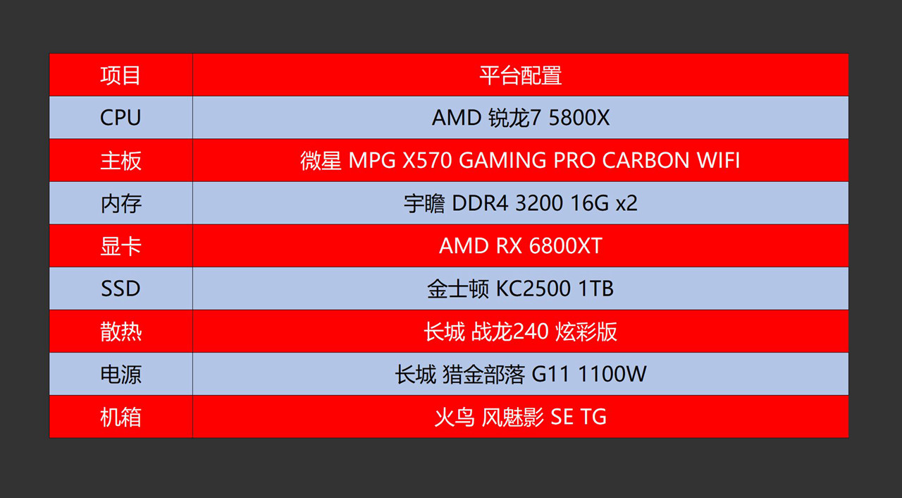 NVIDIA GeForce GTX 1080：性能怪兽，散热高效，电费省钱  第7张