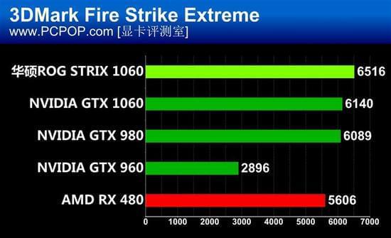 华硕GTX 1080：游戏性能狂飙，散热设计一流