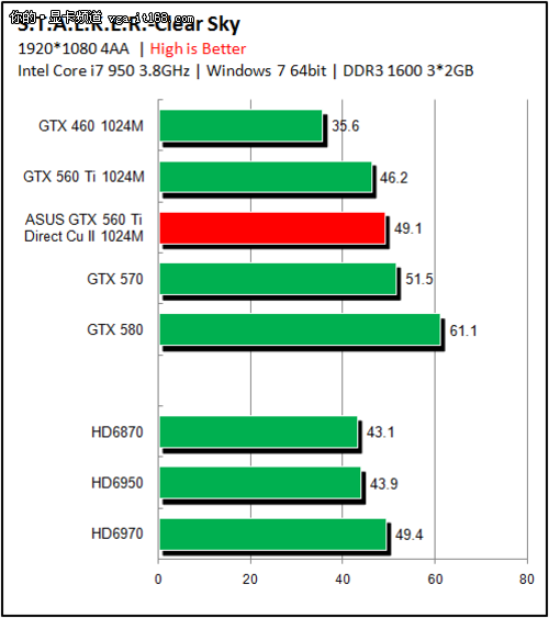 华硕GTX 1080：游戏性能狂飙，散热设计一流  第2张