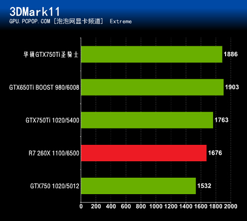 华硕GTX 1080：游戏性能狂飙，散热设计一流  第4张