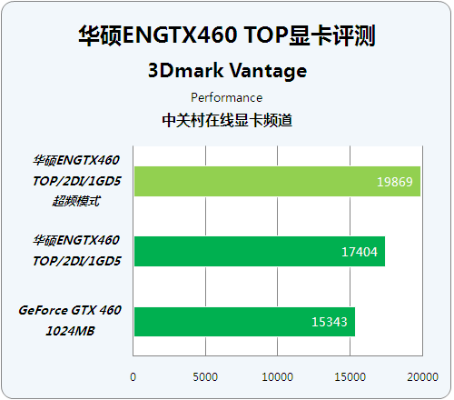 华硕GTX 1080：游戏性能狂飙，散热设计一流  第6张