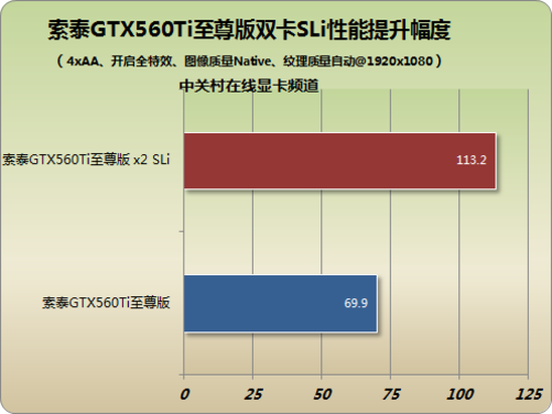 GTX 970显卡升级攻略：画质还是帧率？你更在意哪个？  第3张