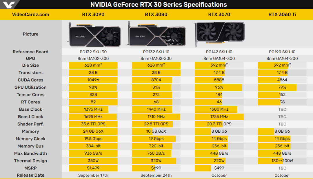 GTX 760显卡：性能超群，价格暴跌  第1张