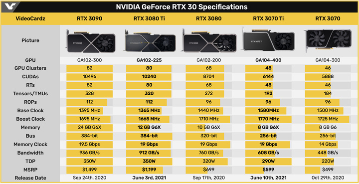 GTX 760显卡：性能超群，价格暴跌  第9张