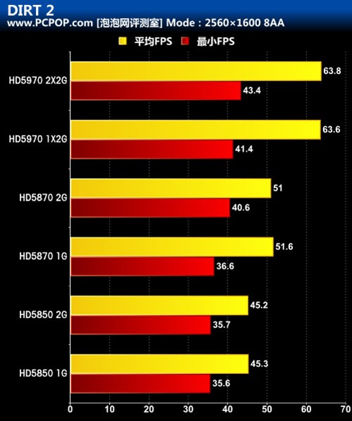 8GB显存，助您尽情享受游戏乐趣  第8张