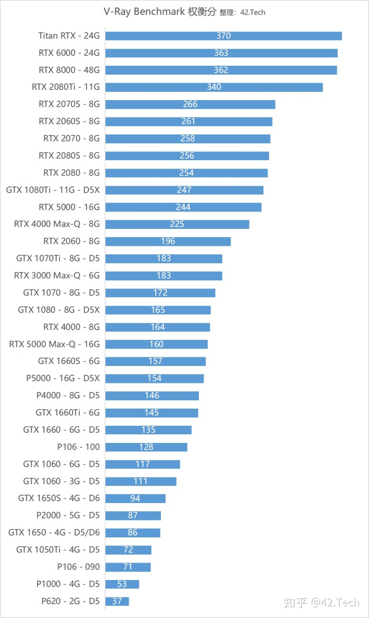 GTX 770显存大揭秘：画质、多任务、视频编辑全靠它  第3张