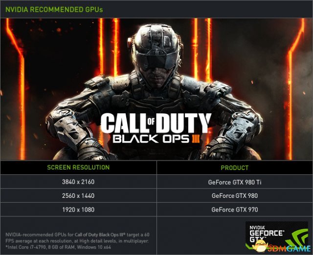 GTX 760显卡：使命召唤中的绝对王者  第5张