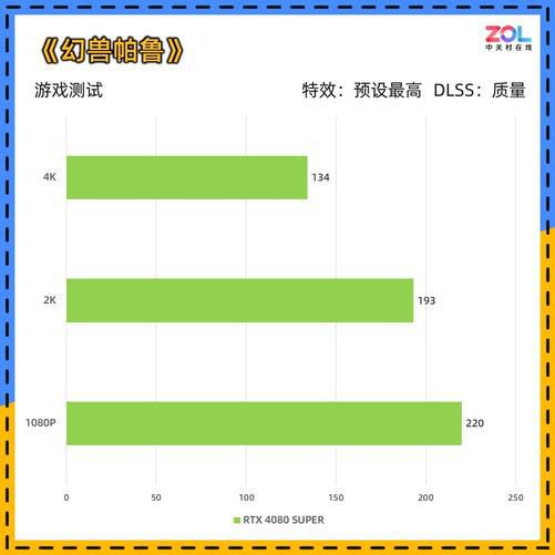 显卡大对决：GTX 950 vs GTX 760，性能、散热、价格一网打尽  第8张