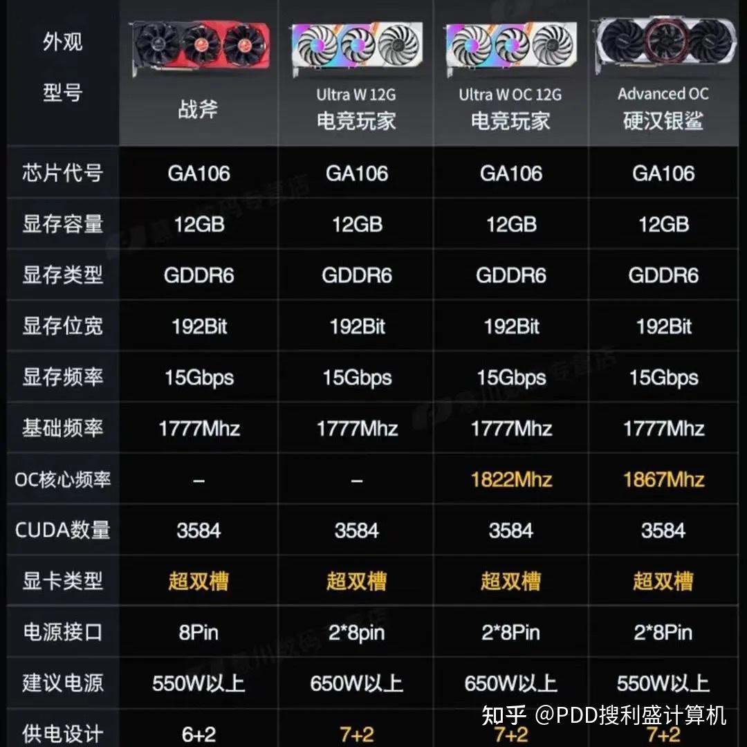 全新GTX 650系列显卡，性能提升再升级  第2张