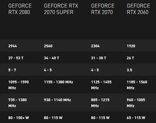 全新GTX 650系列显卡，性能提升再升级  第7张