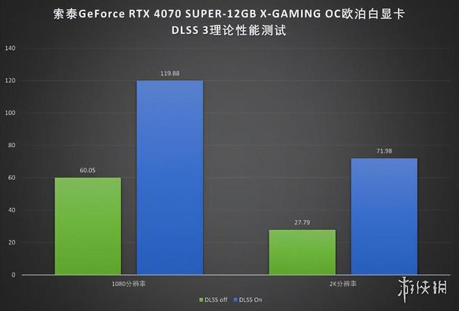 GTX 1060游戏性能揭秘：不止于流畅体验  第3张