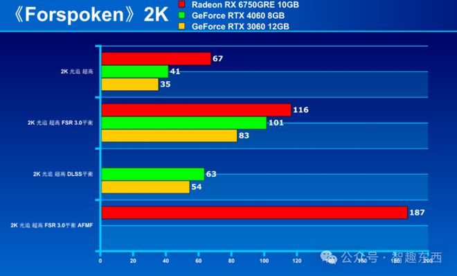 GTX 1060游戏性能揭秘：不止于流畅体验  第5张