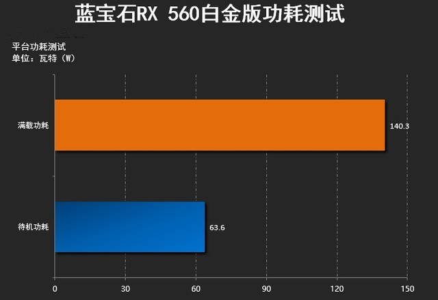 3G显卡巅峰对决：GTX 1050Ti性能如何？  第3张