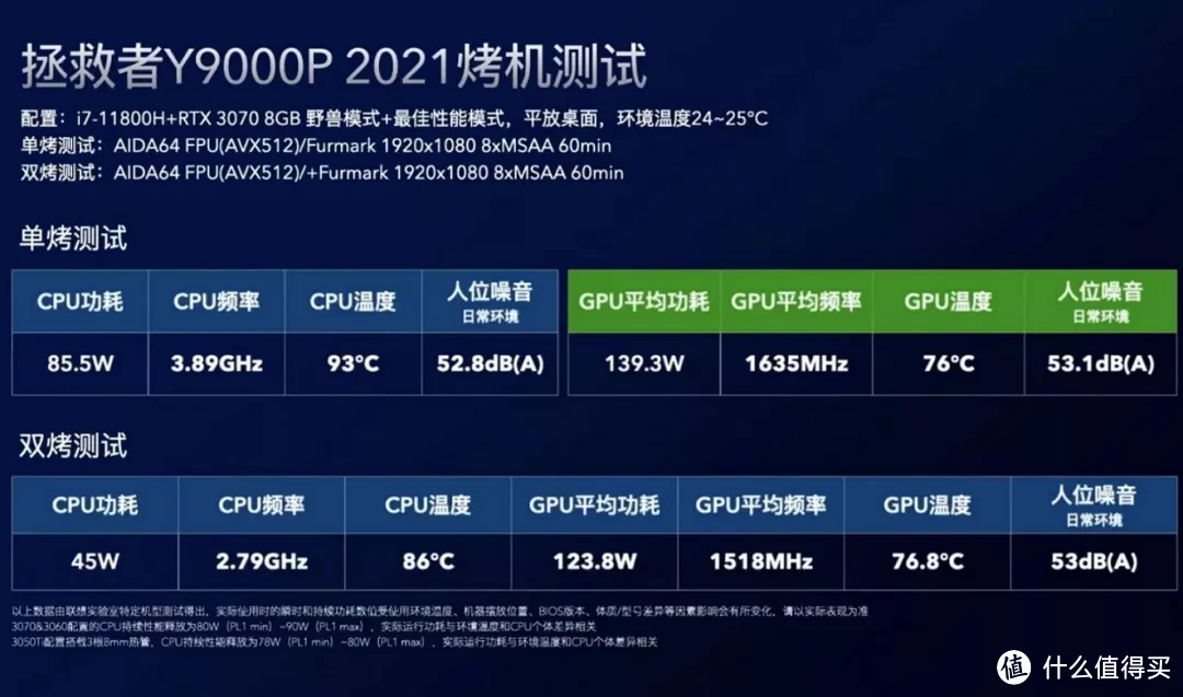 N卡玩家必备：GTX 660 Ti与GTX 660，游戏体验无敌  第6张