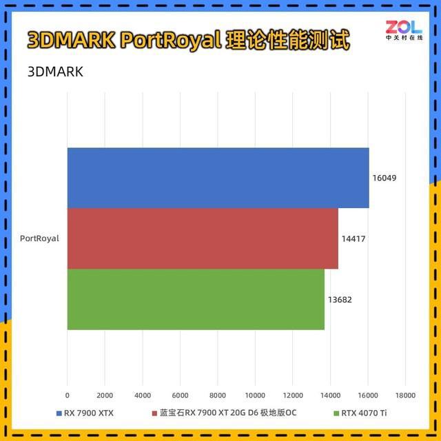 N卡玩家必备：GTX 660 Ti与GTX 660，游戏体验无敌  第7张