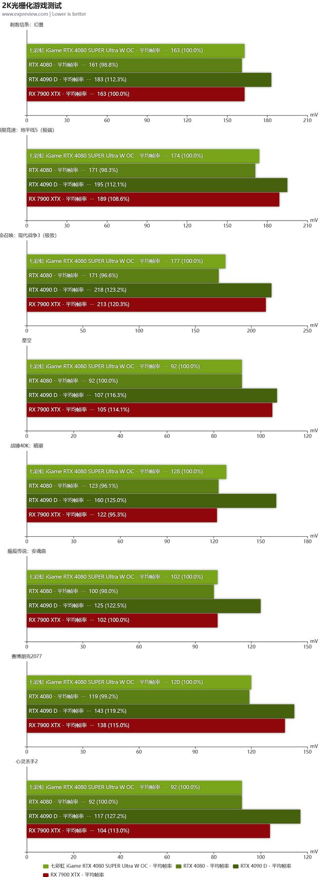 GTX770 vs GTX960：性能对比，哪款更值得购买？  第2张