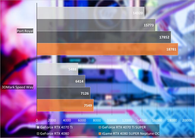 GTX 660 vs Ti：性能对比，谁更强？  第4张