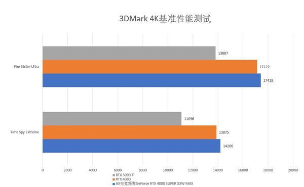 GTX 660 vs Ti：性能对比，谁更强？  第7张